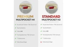 Best Boxbett mit Bettkasten Dunkelgrau